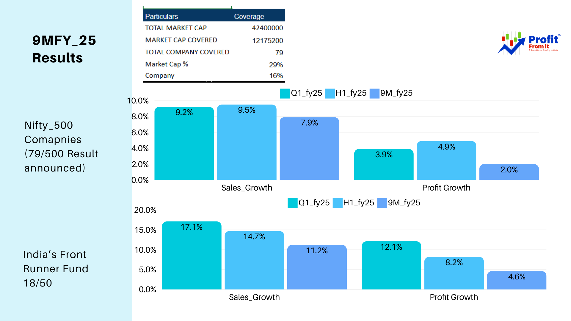 9M_Fy25 Results Update for 79 Companies out of Nifty_500